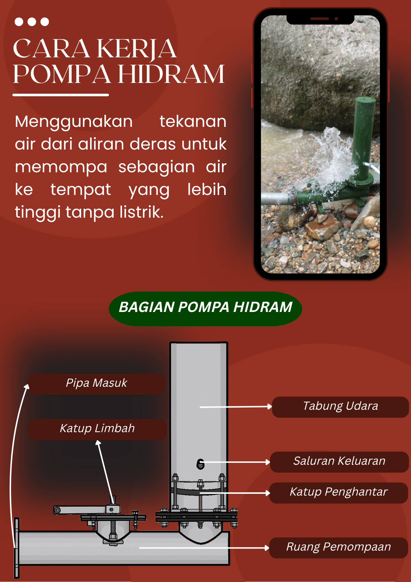 Pompa Hidram Edukatif: Inovasi Alat Peraga UNTAG Surabaya untuk Pembelajaran Energi Air di Masyarakat
